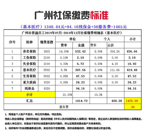 广州代缴社保一年多少钱(广州社保一年交多少钱)  第1张