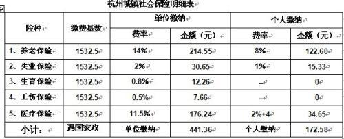 达州买社保多少钱一年(社保一次性买多少钱)  第1张