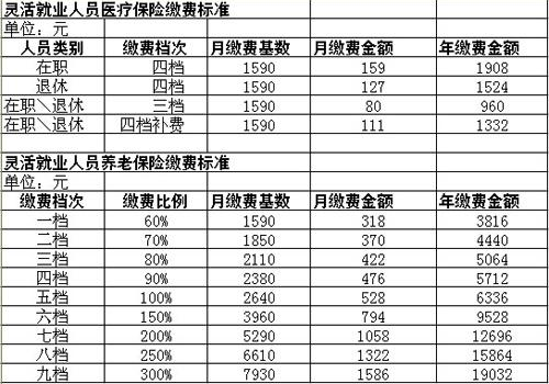 大厂社保一年交多少钱(农村社保一年交多少钱)  第1张