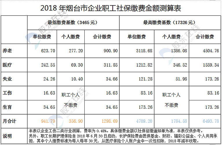 个人交社保怎么收费(自己开店交社保怎么收费)  第1张