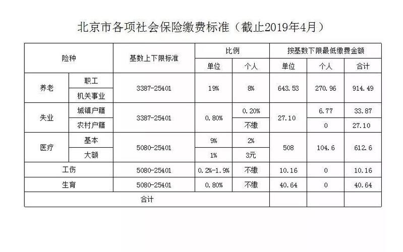 巴中今年社保交多少钱(达州市今年社保交多少)  第1张