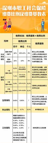 个人社保是交多少钱(个人社保是交多少钱?)  第1张