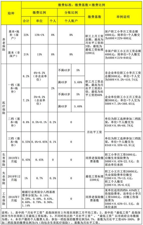 福鼎社保个人交一月多少钱(个人交社保2000元一月)  第1张