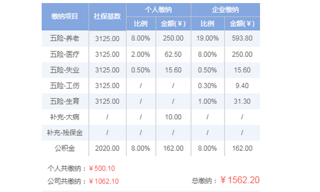 40%社保个人交多少钱(社保个人交一个月多少钱)  第1张