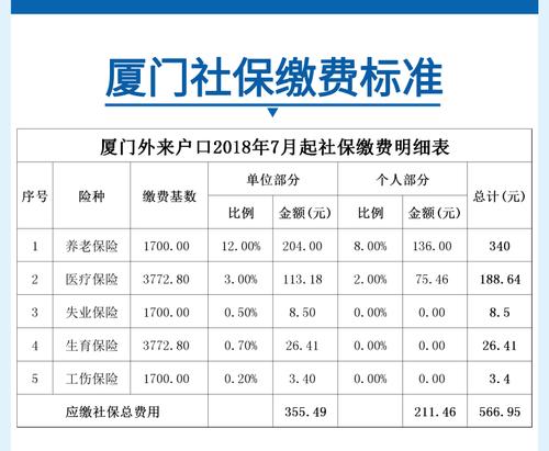 潮州社保一个月总共要交多少钱(潮州社保一个月总共要交多少钱百度)  第1张