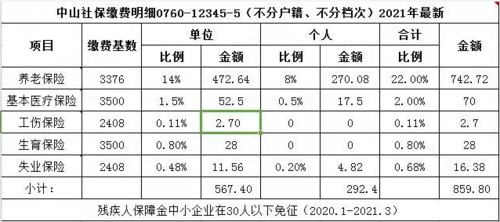 个人交社保要多少钱一个月(公司交社保个人承担多少钱)  第1张