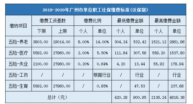 广州社保能拿多少钱一个月(在广州买社保能拿多少)  第1张