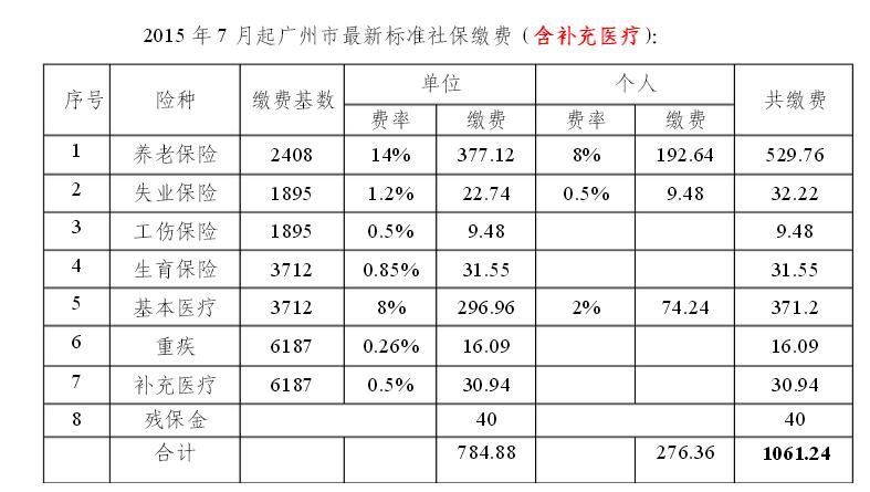 第一次办社保要交钱吗(第一次办社保怎么办理)  第1张