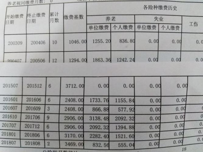 2020年上海社保费用(2020年社保费用是多少)  第1张