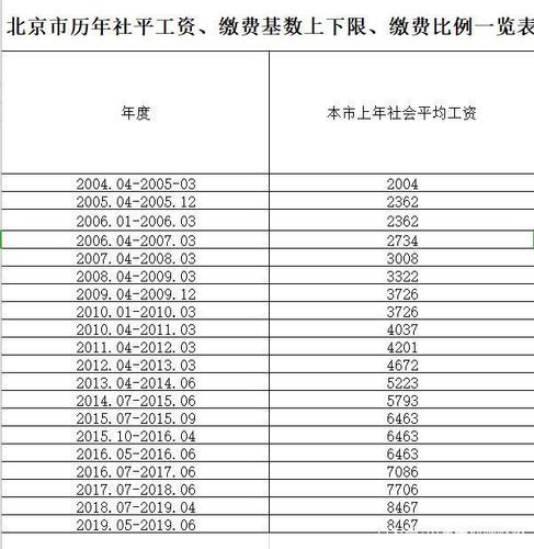 广州社保退休后每月多少钱(广州交社保15年退休后每月收入多少)  第1张