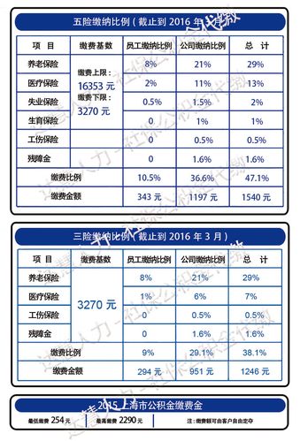 代交社保价格(支付宝代缴社保)  第1张