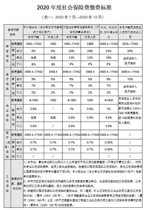 2020年辽宁社保多少钱(2020年辽宁社保缴费标准)  第1张