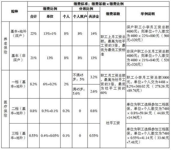 广州社保五险一金要交多少钱一个月  第1张