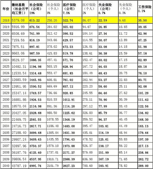 广州社保最低缴纳多少钱(广州社保最低基数和缴纳金额)  第1张