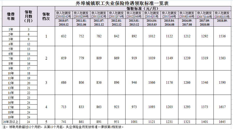 丹东交15年社保退休拿多少钱  第1张