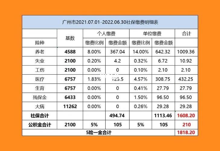 广州社保多少钱一个月?(上海的社保一个月交多少钱)  第1张