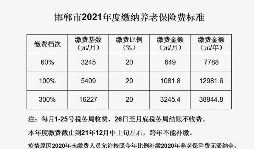 邯郸2021年个人社保交多少钱  第1张