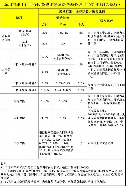 蚌埠个人缴纳社保每月要多少钱(上海个人缴纳社保每月要多少钱)  第1张