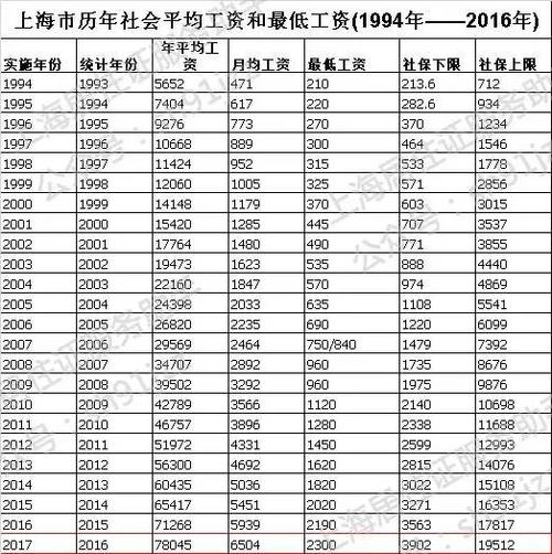 上海代缴社保价格表(上海社保档次价格表最新)  第1张