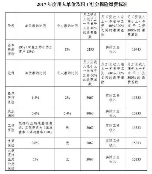 初次入社保交多少钱(初次交社保要多少钱)  第1张