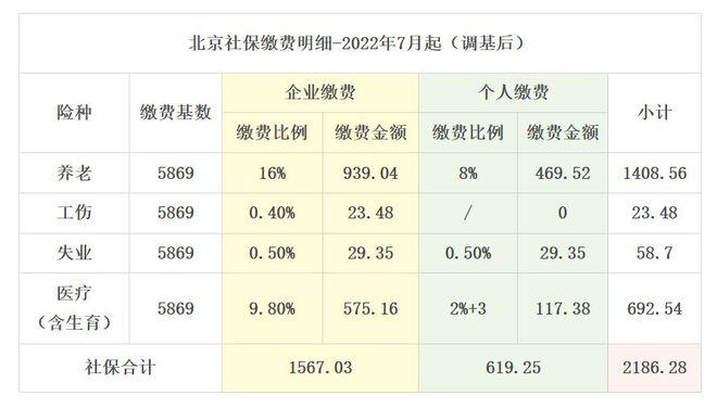 北京社保代缴要多少钱一个月(北京社保代缴最低多少)  第1张