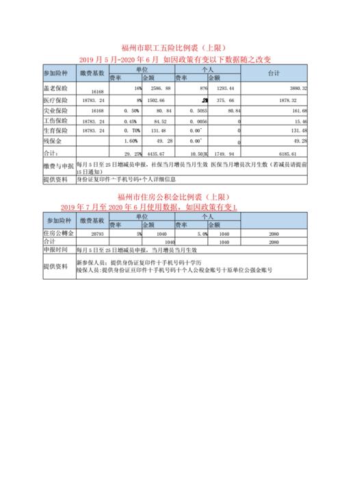 福州社保代缴收费(福州医社保代缴公司怎么收费的)  第1张