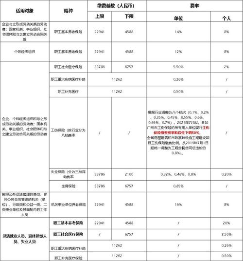 广州代交社保多少钱(广州职工社保交多少)  第1张