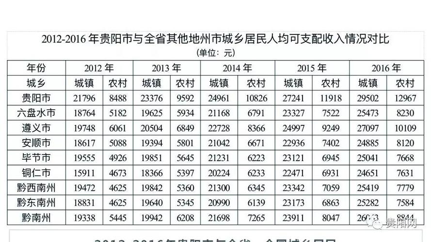 贵阳社保最低交多少钱(贵阳社保最低交多少钱一个月)  第1张