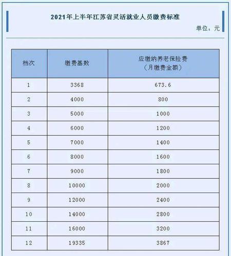 常州交社保多少钱一个月(常州社保一年交多少钱)  第1张