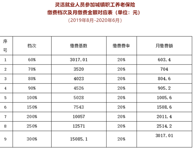 合肥社保一年多少钱(合肥社保交多少钱)  第1张