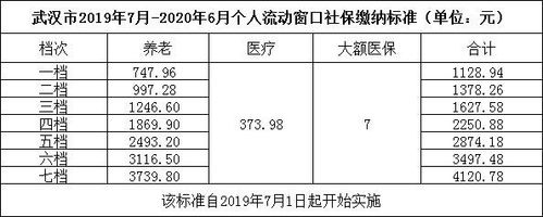 汕头自己交社保一月多少钱  第1张