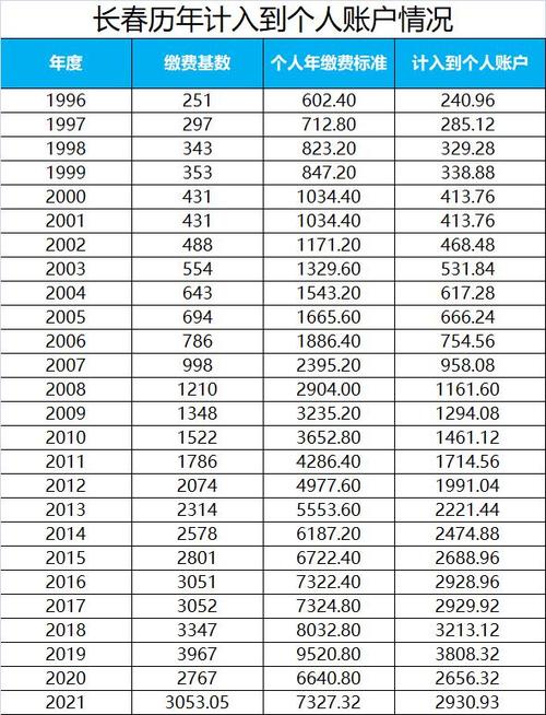 北京社保十五年退休拿多少钱(社保十五年退休能领多少钱)  第1张