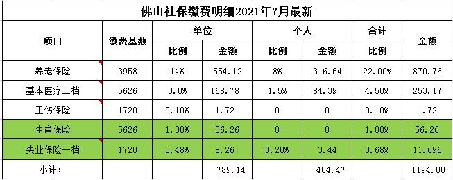 佛山自己买社保多少钱(佛山自己买社保交多少)  第1张