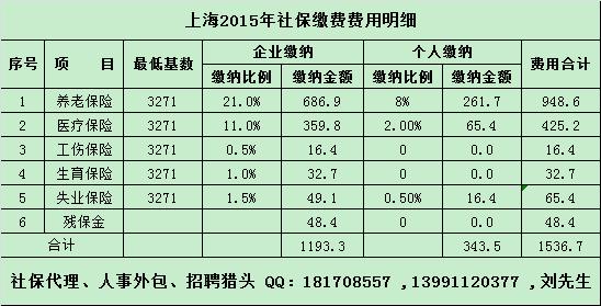 上海社保个人缴纳多少钱一个月(社保个人缴纳多少钱一个月2022)  第1张