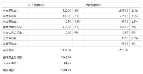 2020一老一小保险交多少钱  第1张