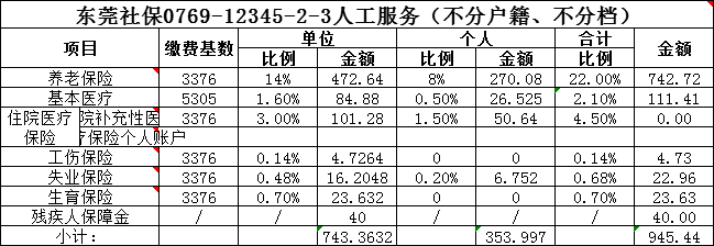 东莞自己买社保多少钱一个月(社保自己买要多少钱)  第1张