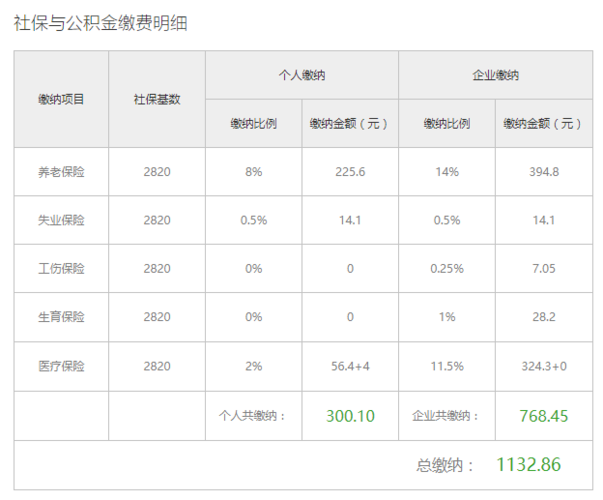 杭州社保一个人一个月交多少钱(杭州社保一个人每月交多少钱)  第1张