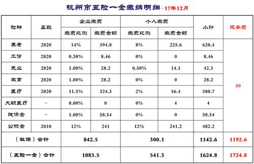 北京社保交够15年可以领多少钱  第1张