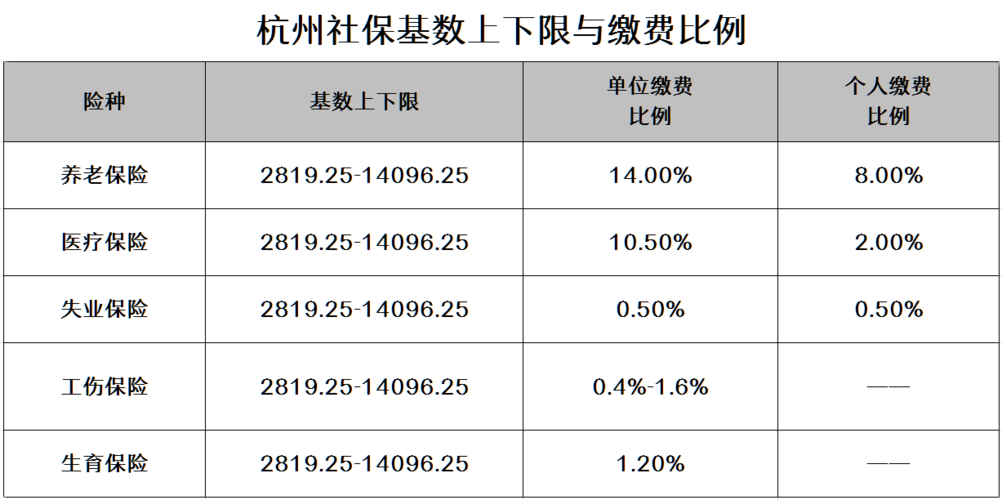 杭州社保自费一个月要交多少钱  第1张