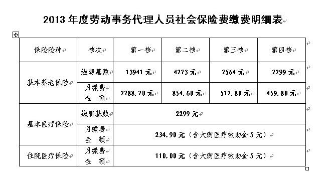 广州社保费多少钱一个月(社保费一个月交多少钱)  第1张