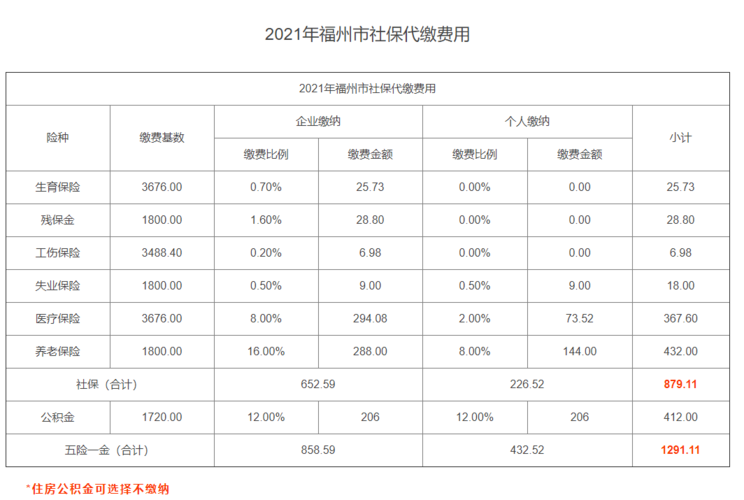 福州今年社保交多少钱(今年福州农村社保交多少)  第1张