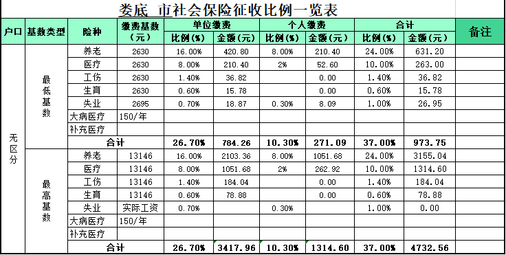 长沙自己交社保一月多少钱(在长沙自己交社保一月多少钱)  第1张