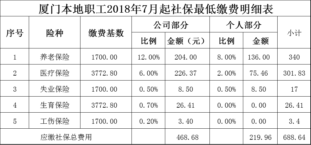 广州个人社保代缴收费标准(人人保代缴社保收费标准)  第1张