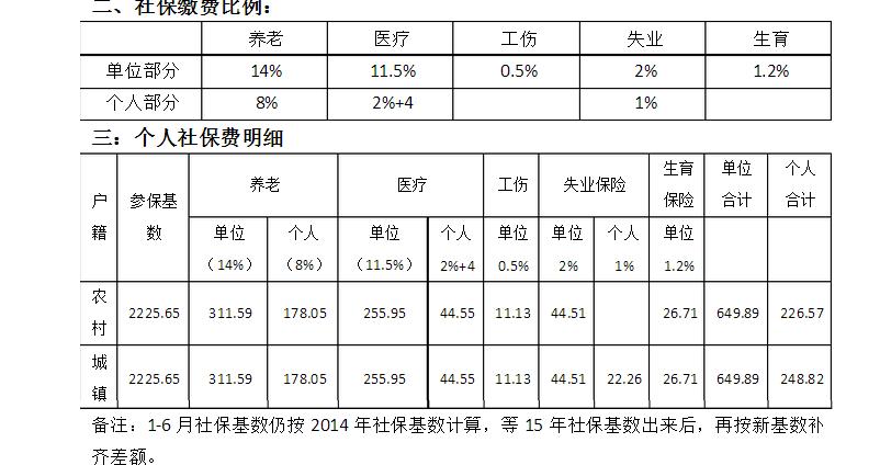 杭州自己交社保一月多少钱(杭州的社保自己交多少一月)  第1张