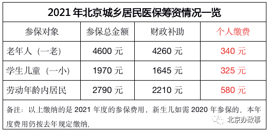 北京办社保多少钱(第一次办社保交多少钱)  第1张