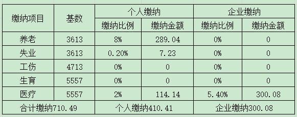 北京社保反钱吗(北京社保反的钱怎么取出来)  第1张