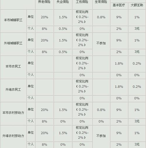 北京自己交社保要多少钱一个月(北京自己交社保要多少钱一个月 2022)  第1张