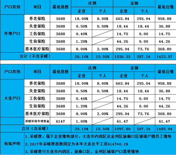 黑龙江社会养老保险一年交多少钱(北京社会养老保险一年交多少钱)  第1张