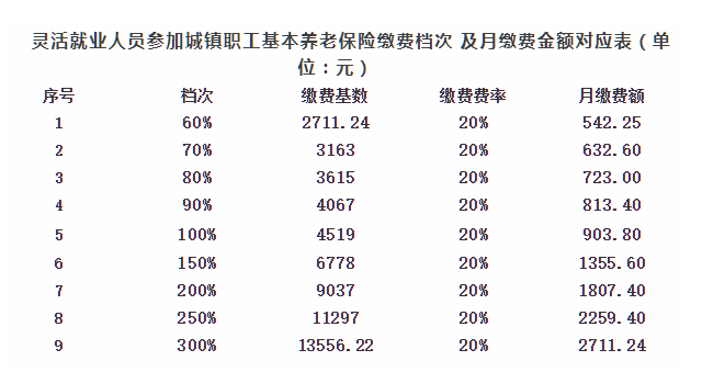 安徽合肥自己交社保多少钱(合肥农村社保交多少)  第1张