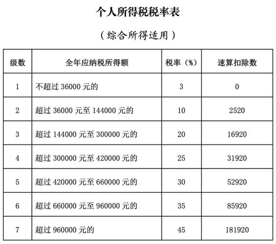 所得税(所得税计算公式)  第1张